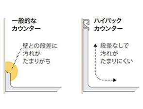 ハイバックカウンター