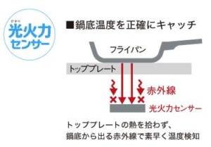 IHクッキングヒーター