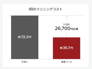 重曹コース