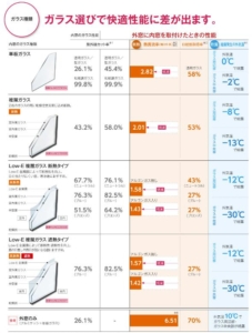 ガラス種類