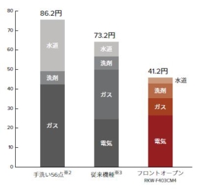 ランニングコスト