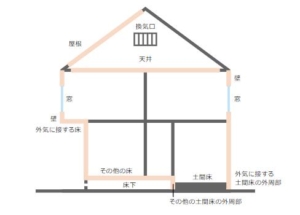 断熱材