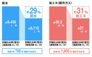 リクシル洗面化粧台