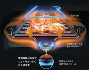 ノーリツ ガスコンロ特徴