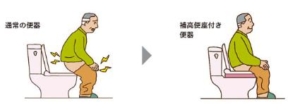トイレ　バリアフリー・ユニバーサルデザイン