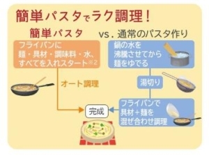 日立IHクッキングヒーター特徴