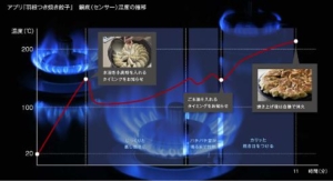 リンナイガスコンロ特徴