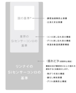 リンナイガスコンロ特徴