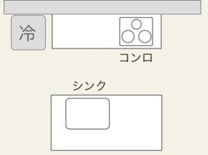 2列型