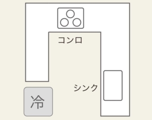 コの字