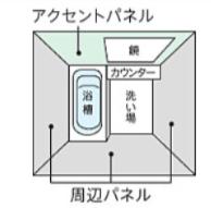 壁柄