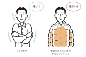 内窓リフォーム