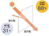 内窓