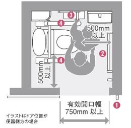 バリアフリー　トイレ