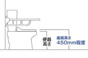 バリアフリー　トイレ