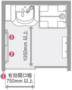 洗面化粧台　バリアフリー