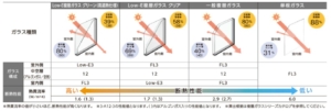 内窓