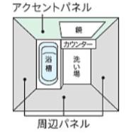 浴槽横アクセント