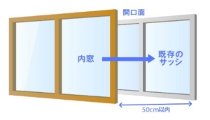 内窓設置