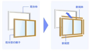 外窓交換