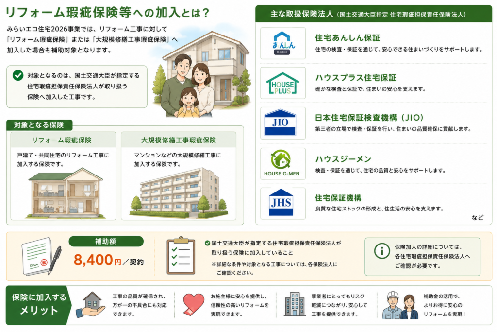 リフォーム瑕疵保険等への加入