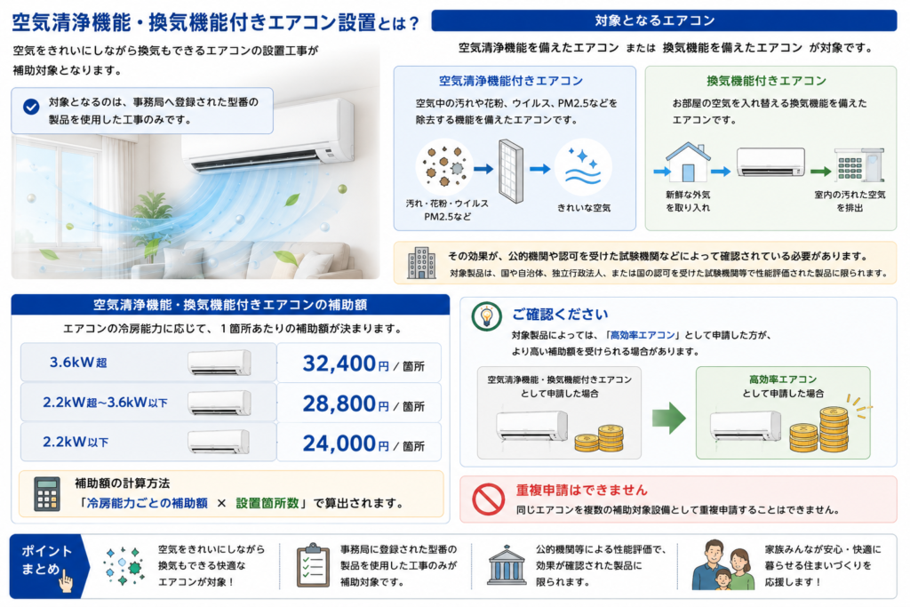 空気清浄機能・換気機能付きエアコンの設置