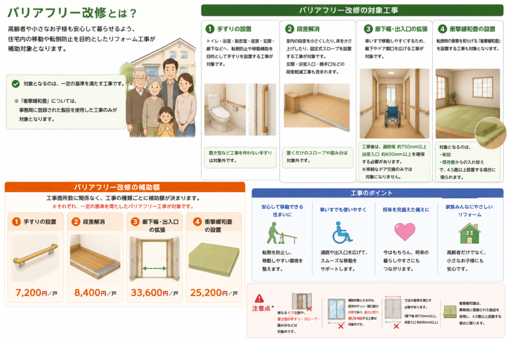 バリアフリー改修