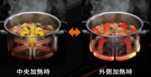 鍋底をムラなく加熱しやすい